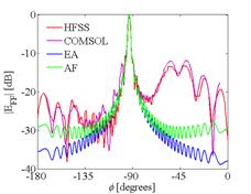 far_field_BW_theory_HFSS