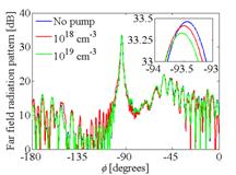 Comparison_fields_different_injections